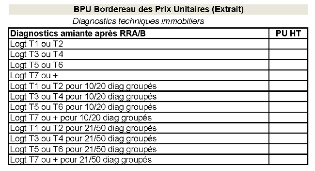 BPU exemple